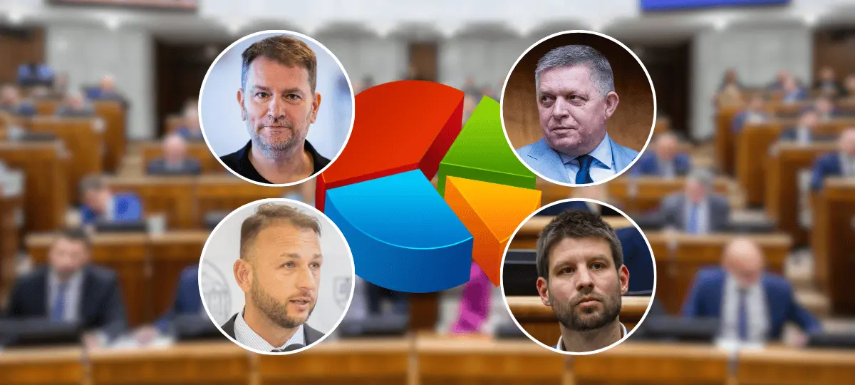 prieskum-voľby