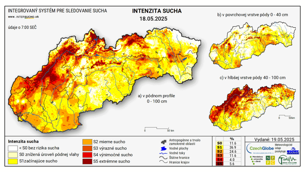 sucho-slovensko