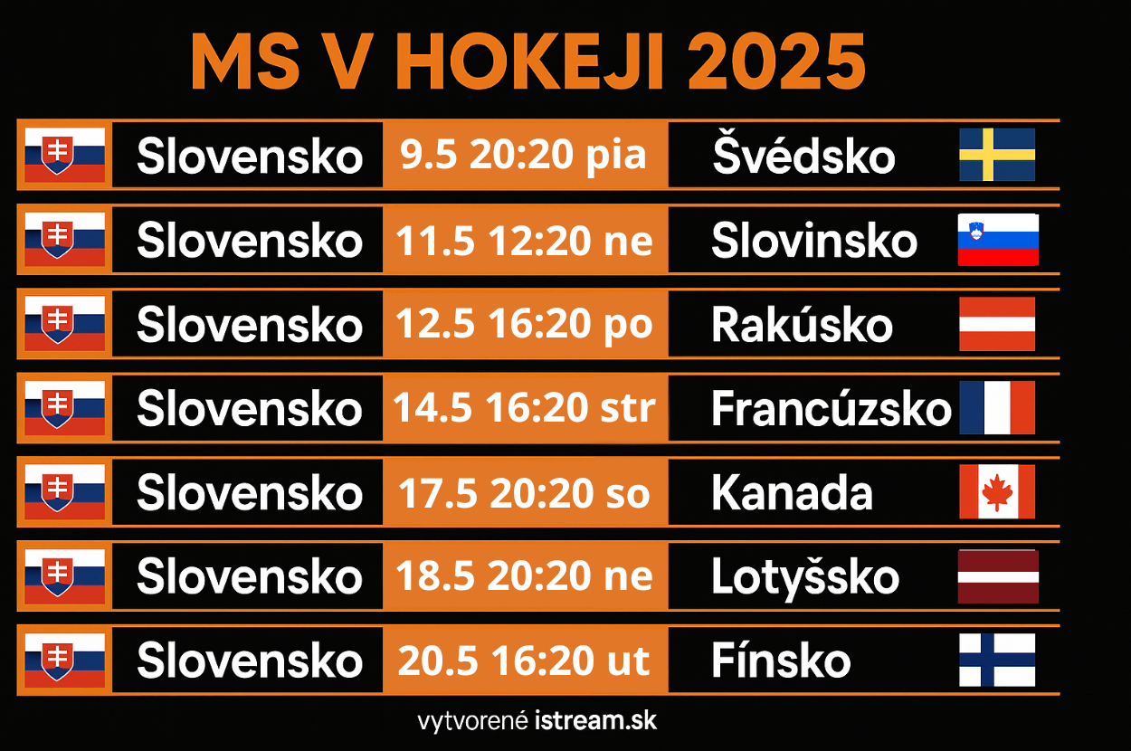 Program MS v hokeji 2025.