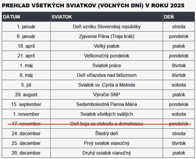 17. november, Dáta bez pátosu