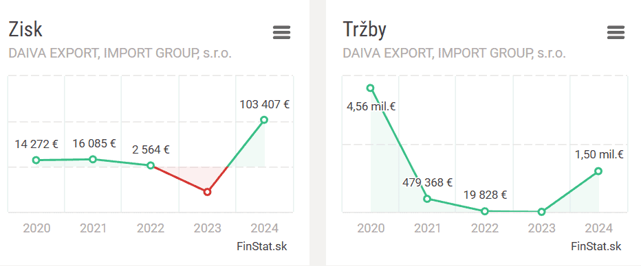 DAIVA EXPORT, IMPORT GROUP, s.r.o.