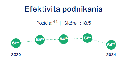 efektivita podnikania IMD