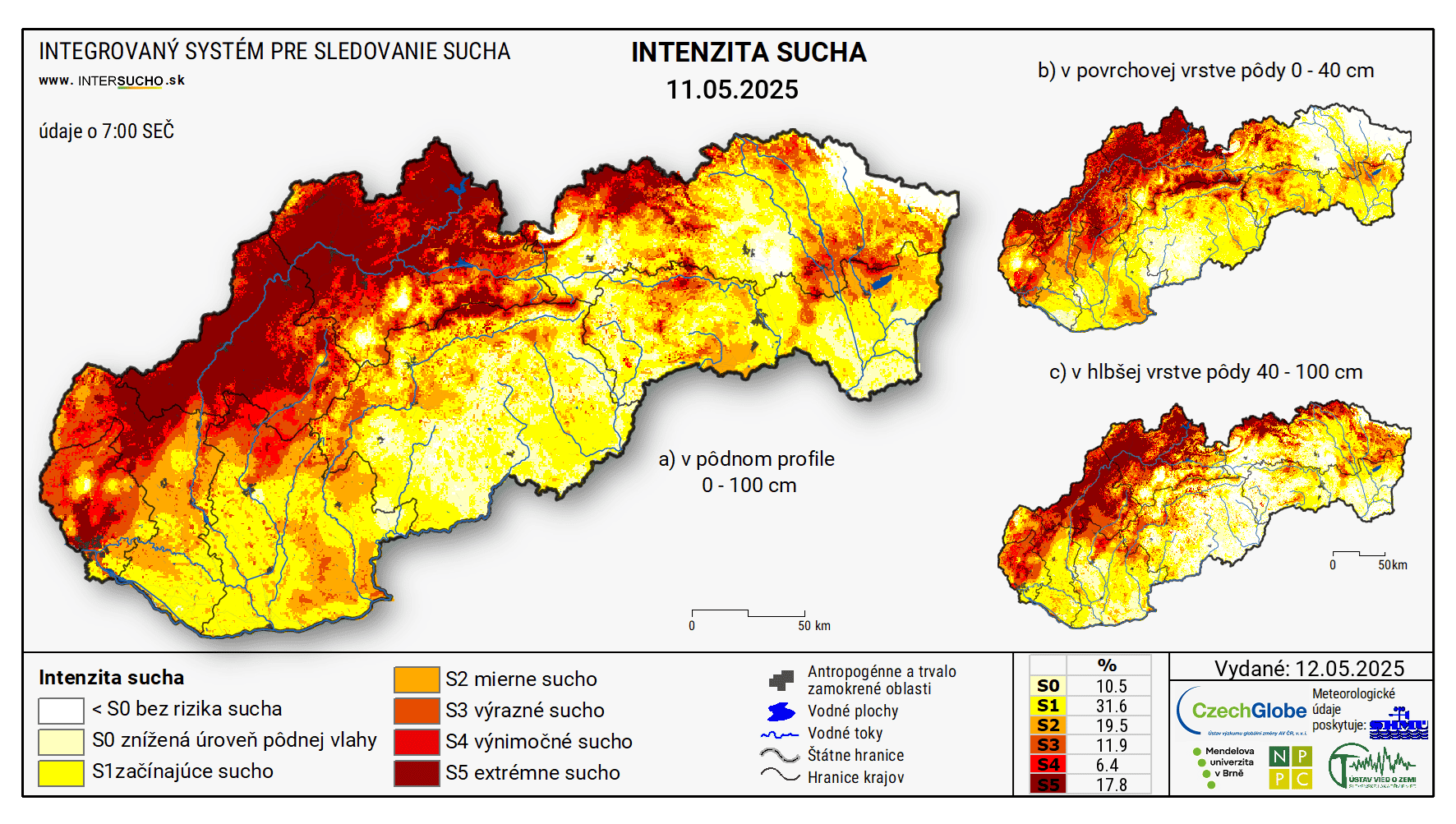 sucho-slovensko