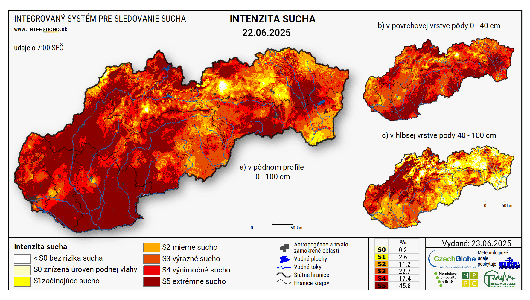 sucho-slovensko