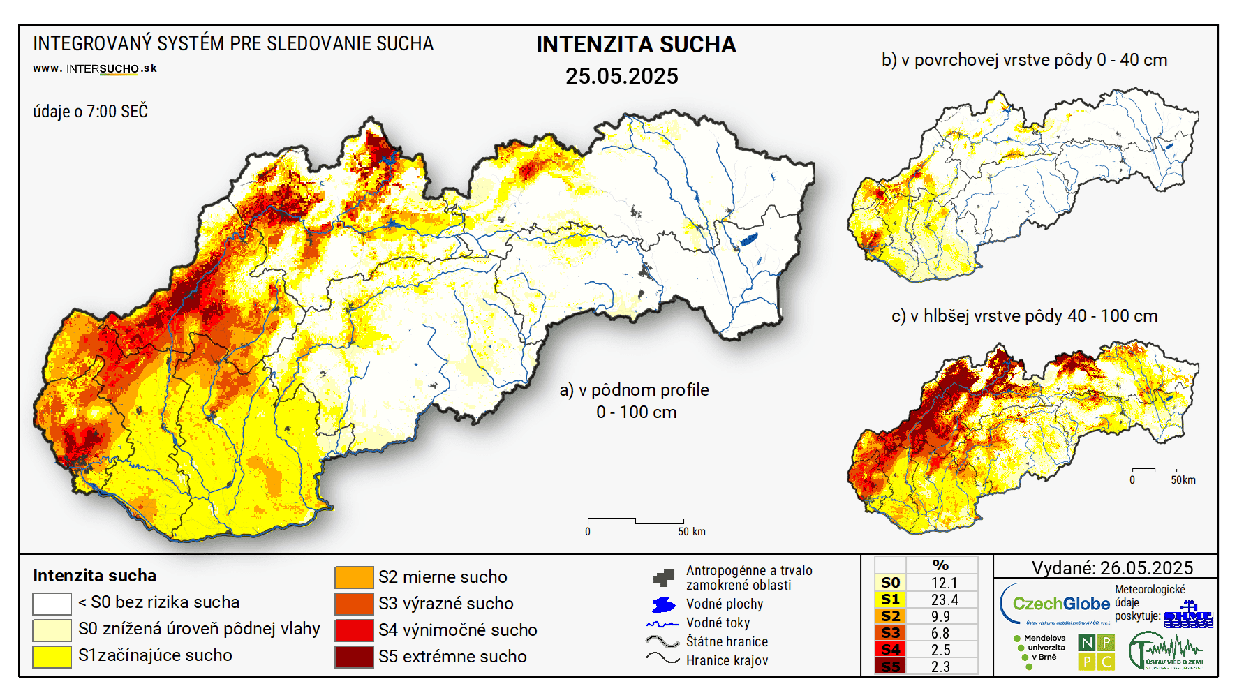 sucho-slovensko
