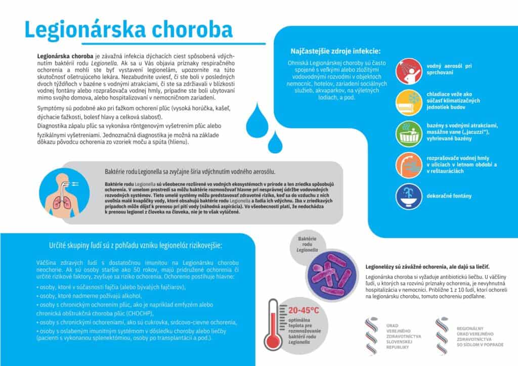 Detaily o legionárskej chorobe, Zdroj: FB/Úrad verejného zdravotníctva Slovenskej republiky