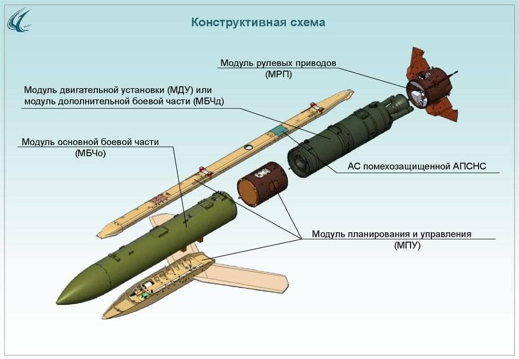 raketová bomba