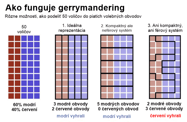 gerrymandering manipulácia hraníc volebných obvodov kríza demokracie