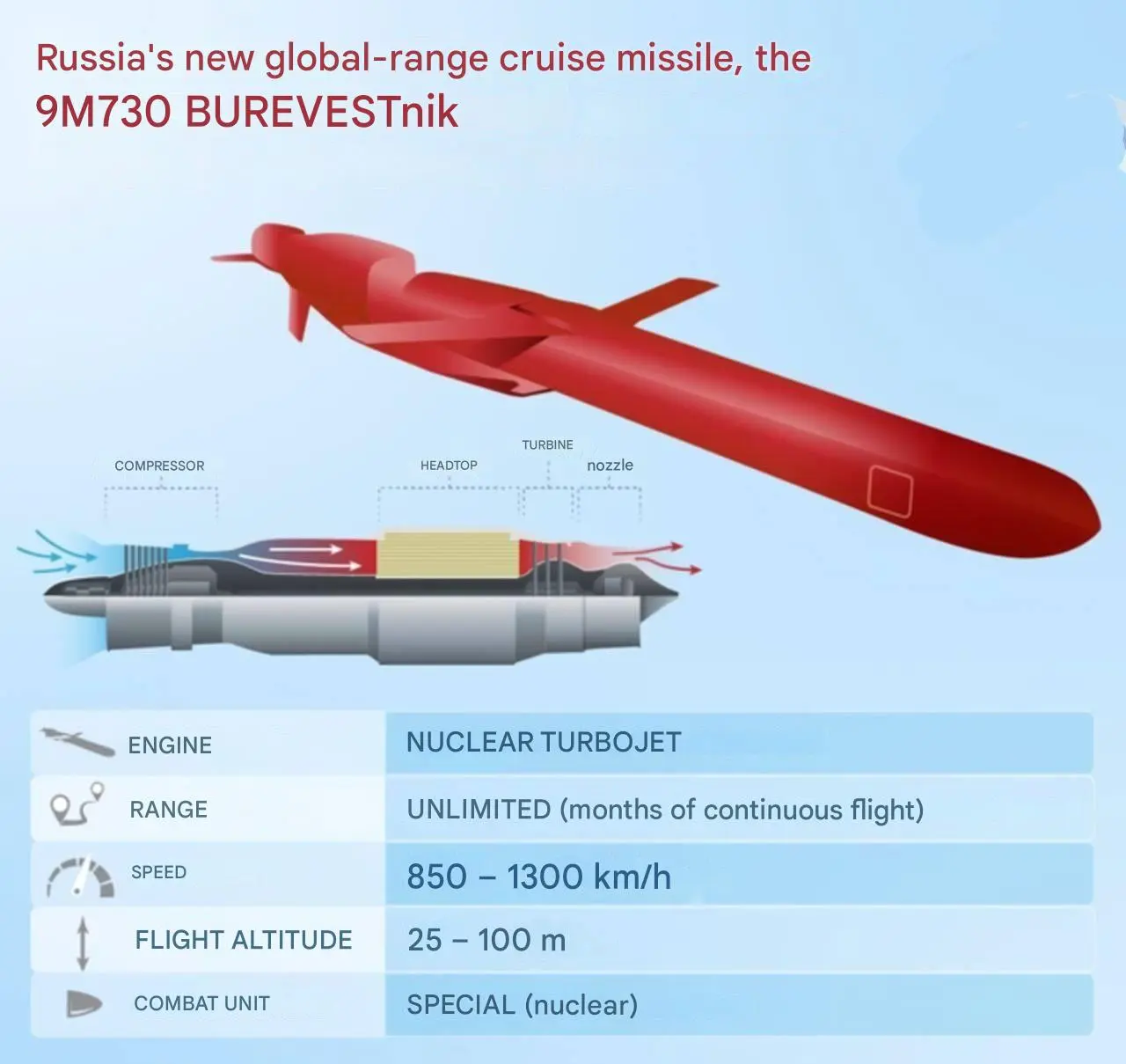 raketa Rusko