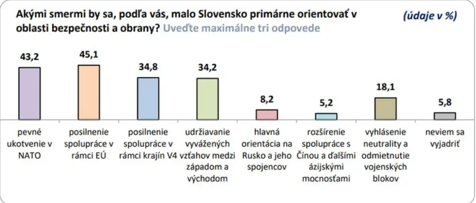 prieskum, Infostat