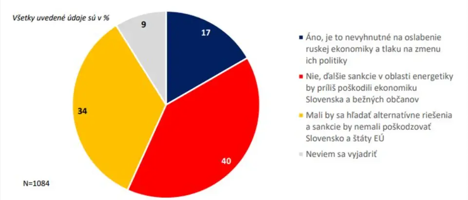 prieskum, Infostat
