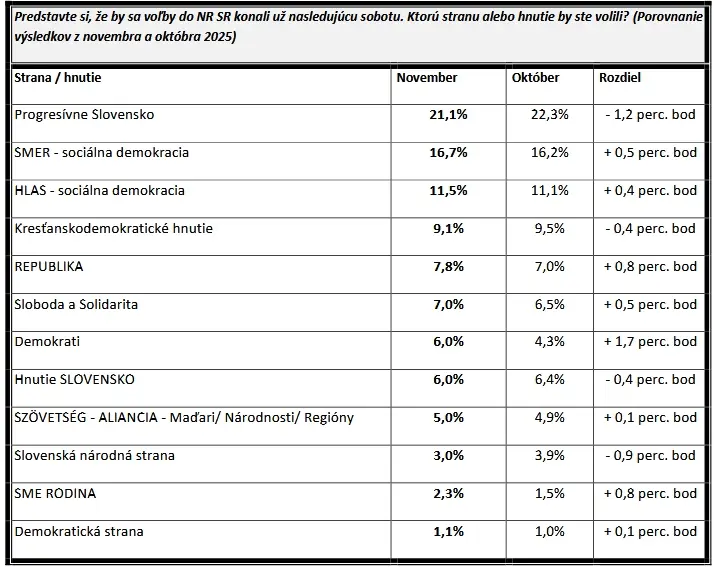 prieskum Infostat