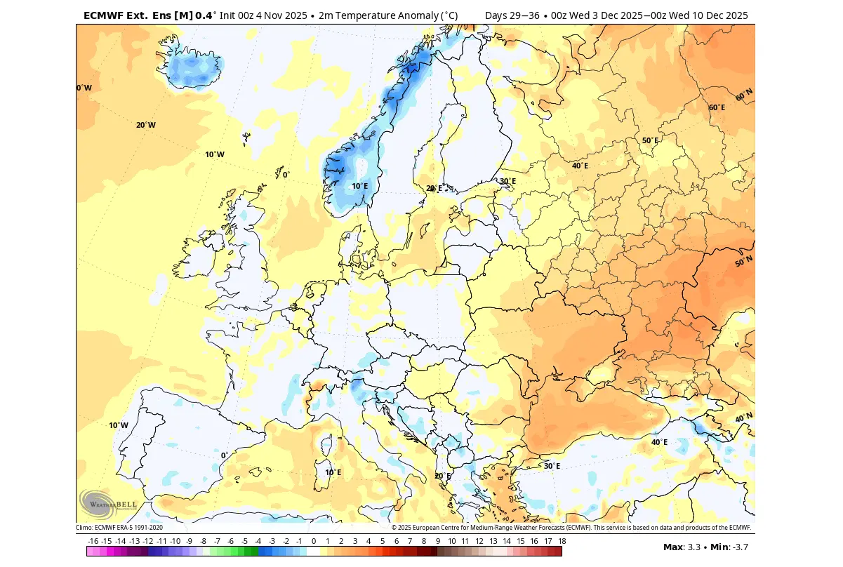 model ECMWF