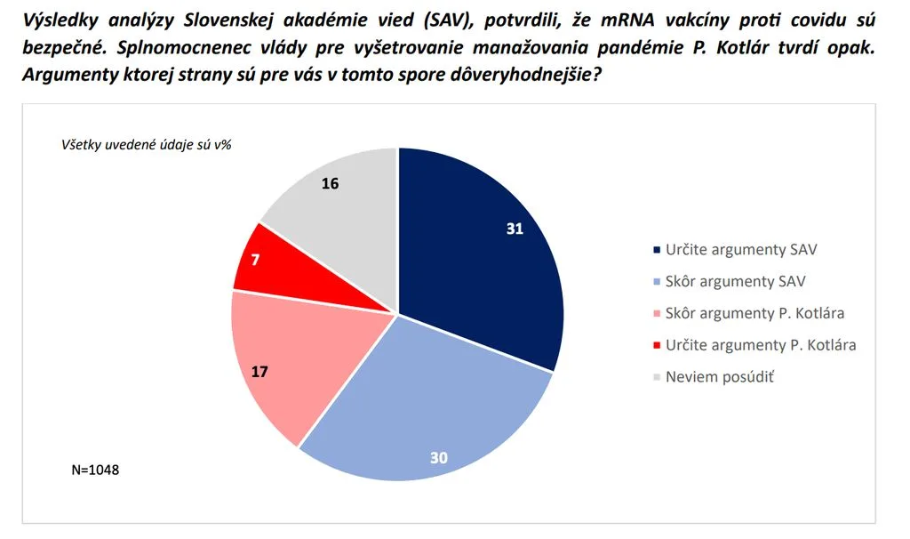 Kotlár, SAV, prieskum