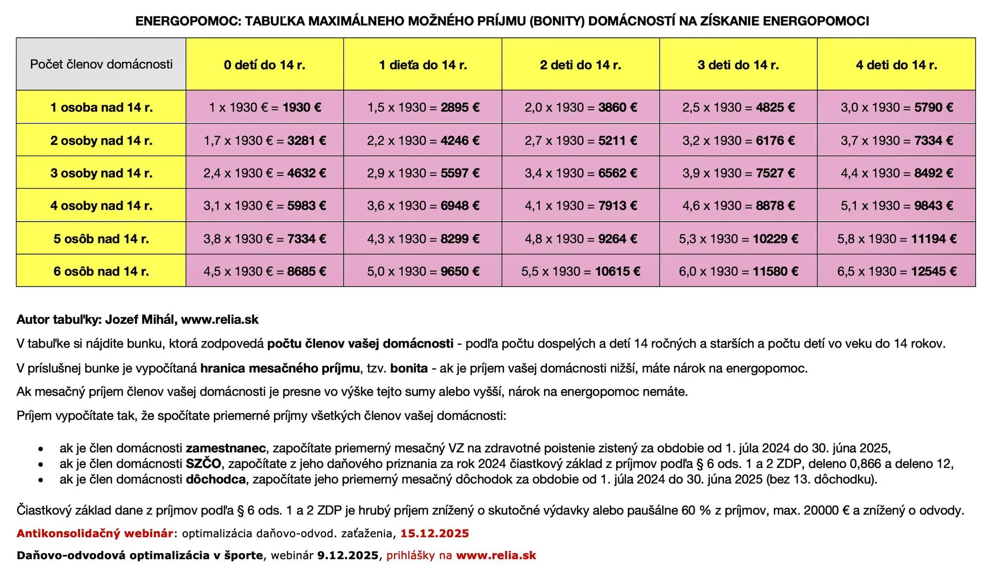 energopomoc Jozef Mihál