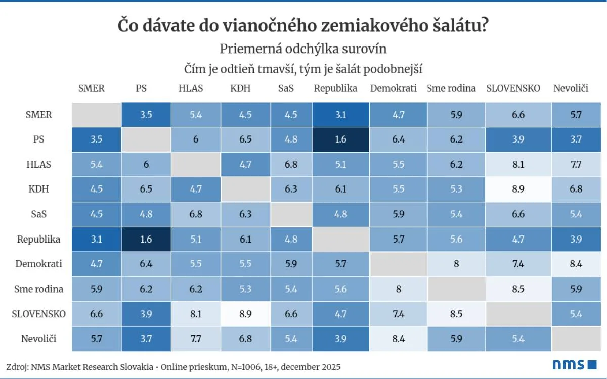 voliči, zemiakový šalát