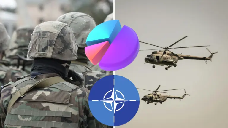 prieskum, NATO, obrana