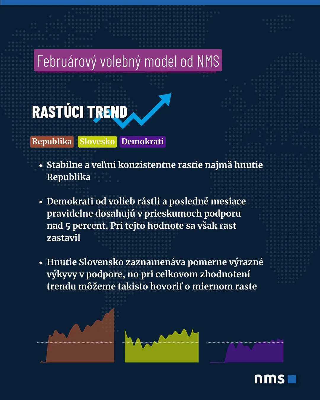 republika, slovensko, demokrati