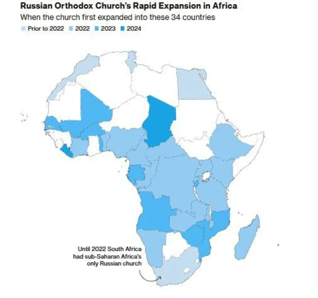 Afrika, ruská pravoslávna cirkev